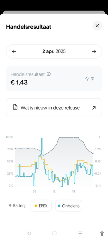 Afbeeldingslocatie: https://tweakers.net/i/67zwi3rZCkGejPaKj0KJMdIlvaI=/x800/filters:strip_icc():strip_exif()/f/image/4lkp1ktmfFvXIilhUjWFnrU6.jpg?f=fotoalbum_large