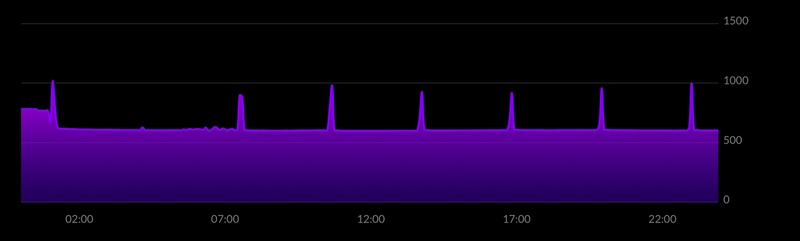 Afbeeldingslocatie: https://tweakers.net/i/681vrDigS1QOeZnaFZXalc7M8dw=/800x/filters:strip_icc():strip_exif()/f/image/xnuN1JsOglDgT4MQTZIpIo7f.jpg?f=fotoalbum_large