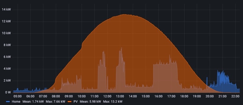 Afbeeldingslocatie: https://tweakers.net/i/68C4zLfQCLinn1-i6fxRknVSYBo=/800x/filters:strip_icc():strip_exif()/f/image/Jpsl7KrcC0nfBsYv7EfIyOYK.jpg?f=fotoalbum_large