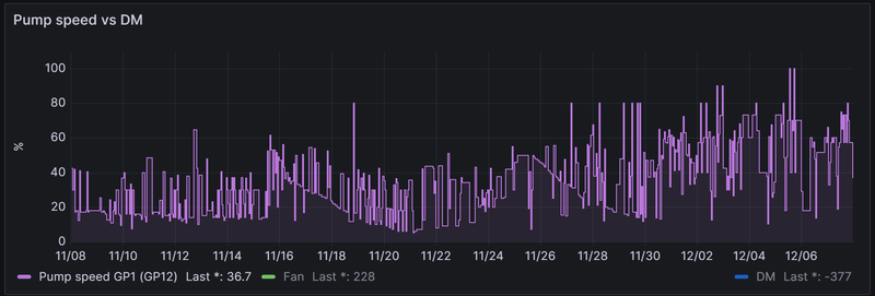 Afbeeldingslocatie: https://tweakers.net/i/68Ikl3nkrakMGJym1Liqz000gbI=/800x/filters:strip_exif()/f/image/07D9mAJH3XZPeOhefRacPz9f.png?f=fotoalbum_large