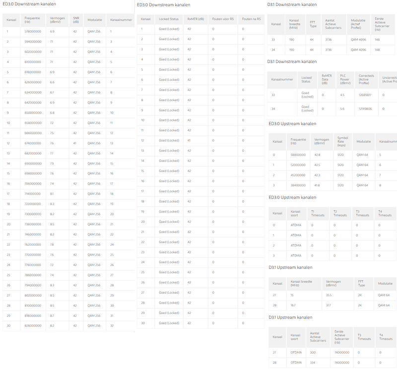 Afbeeldingslocatie: https://tweakers.net/i/68PLFTlidGrXrIhychwsNIgBnT0=/800x/filters:strip_exif()/f/image/6B8SwflxoWIgE1JHPEUTjc6e.png?f=fotoalbum_large