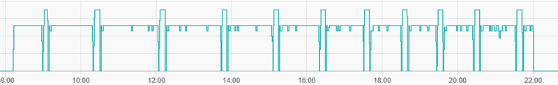 Afbeeldingslocatie: https://tweakers.net/i/68hcS4C7o1sJBUWN3W4v6Q-od8k=/800x/filters:strip_exif()/f/image/ictt5BQklJJM8XYehBsaPZO4.png?f=fotoalbum_large
