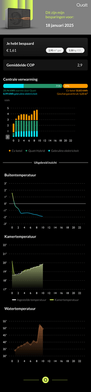 Afbeeldingslocatie: https://tweakers.net/i/69-zs8mDTTYeNFDWW5WefJ7wYlU=/x800/filters:strip_exif()/f/image/RGb0KEkl3tI0uJlPu0NavvuU.png?f=fotoalbum_large