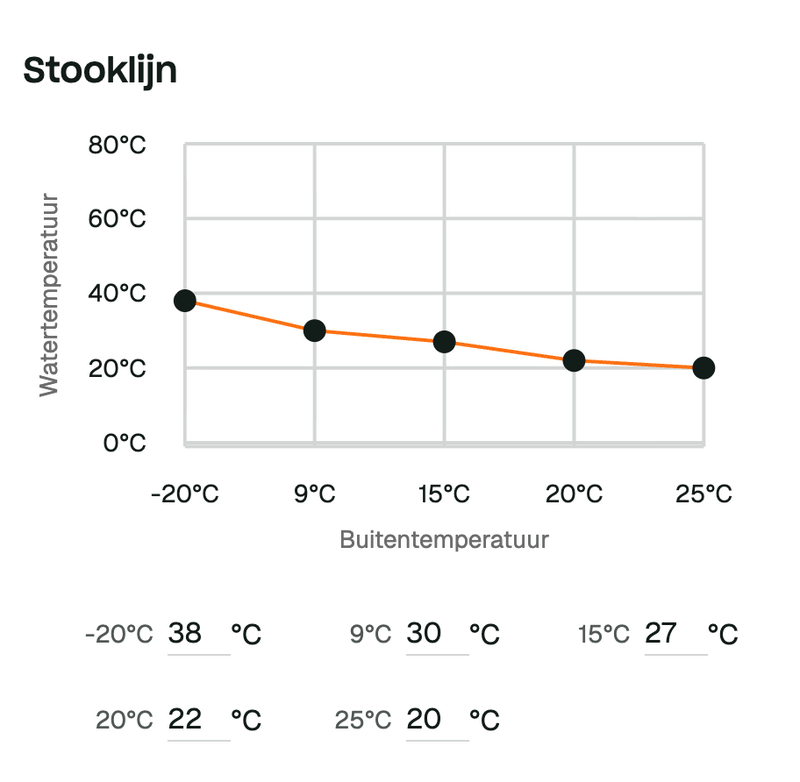 Afbeeldingslocatie: https://tweakers.net/i/6951WwlurWmJpog8WZFNX1Uv-t4=/800x/filters:strip_exif()/f/image/YwEOvdakWhX4vXAy6DIROWPb.png?f=fotoalbum_large