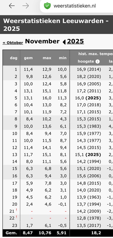 Afbeeldingslocatie: https://tweakers.net/i/69Kex8l0TbXJsdPXSO8r1ezspvM=/x800/filters:strip_icc():strip_exif()/f/image/u5MvCgJs4PimrS36yHpnQPj1.jpg?f=fotoalbum_large