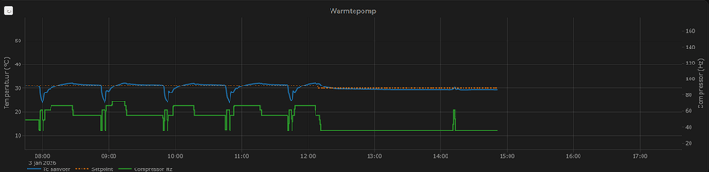 Afbeeldingslocatie: https://tweakers.net/i/69_FkZYThhqTErEEXHPSSSlHAkw=/800x/filters:strip_exif()/f/image/S6AkTu4v9yH6FBaqSWvjw1DJ.png?f=fotoalbum_large