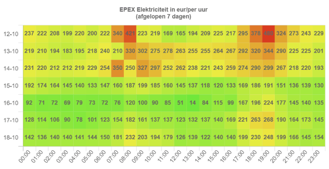Afbeeldingslocatie: https://tweakers.net/i/6AWTOVUzvo9cxUeL5ATRnootVFY=/full-fit-in/4000x4000/filters:no_upscale():fill(white):strip_exif()/f/image/StSiPre87tBU3Bsrd2UcTLZ5.png?f=user_large