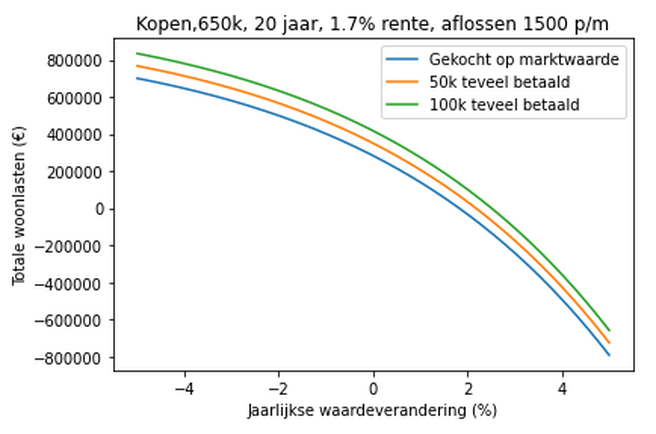 Afbeeldingslocatie: https://tweakers.net/i/6BIYsKXmMRWH3NUEeAAUtDWqUl4=/full-fit-in/4000x4000/filters:no_upscale():fill(white):strip_exif()/f/image/2XiFNJ6tZHxj3n7LLqj0aA5r.png?f=user_large