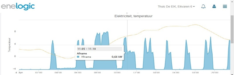 Afbeeldingslocatie: https://tweakers.net/i/6Bak3l4jGuy7cgib9fukniQD4rU=/800x/filters:strip_icc():strip_exif()/f/image/CbV59NZFWdqlU5cZlyBG5gSO.jpg?f=fotoalbum_large