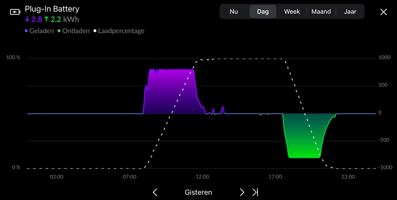 Afbeeldingslocatie: https://tweakers.net/i/6Bx9nKGWt3lp-Kgb7yUTl_d8ays=/800x/filters:strip_icc():strip_exif()/f/image/pY01IEqnVC9asuzQoigKvTJw.jpg?f=fotoalbum_large