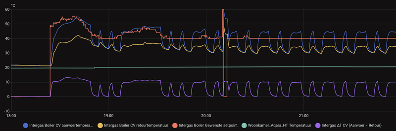 Afbeeldingslocatie: https://tweakers.net/i/6CP6j1Zj5PKweod7Wx8HizT_oJ4=/800x/filters:strip_exif()/f/image/o5mDqIUMQg1gWqaXxuuhZOtj.png?f=fotoalbum_large