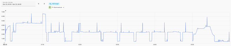 Afbeeldingslocatie: https://tweakers.net/i/6CvjL84S8oB7wGLzh-Ykv1CoDsI=/800x/filters:strip_exif()/f/image/EUeQgHn54ORJ6ntRirMNM8nV.png?f=fotoalbum_large