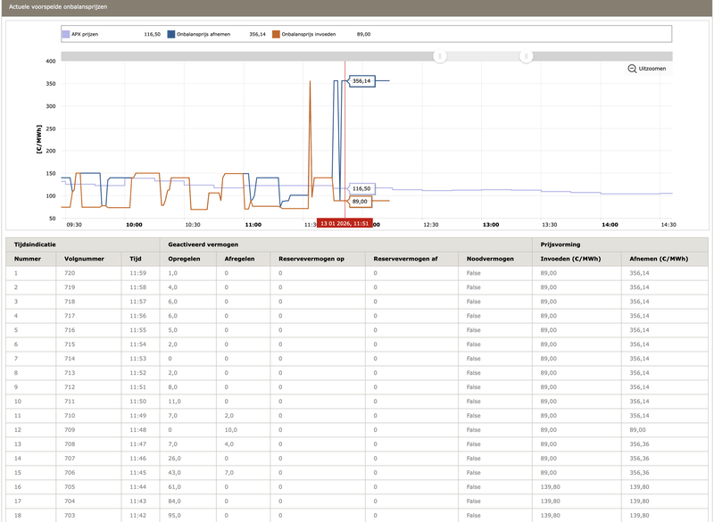 Afbeeldingslocatie: https://tweakers.net/i/6DTnfcZyyPXma71_UBN41_nC2qQ=/800x/filters:strip_exif()/f/image/3SICgdtWxx91ETMGUOf3qiPy.png?f=fotoalbum_large