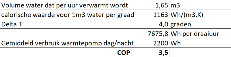 Afbeeldingslocatie: https://tweakers.net/i/6DYeiYcTwxkMvpRDU5vVu4M39UY=/800x/filters:strip_exif()/f/image/TbGvMIX4VKkfC3QAa6HyM9gC.png?f=fotoalbum_large