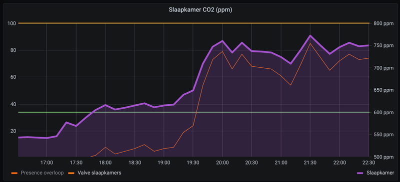 Afbeeldingslocatie: https://tweakers.net/i/6DaHCb136jr9HgHCbBGl1DYe7qc=/800x/filters:strip_exif()/f/image/CIufOPSZ0Q8BxRFbCMQa7BRl.png?f=fotoalbum_large
