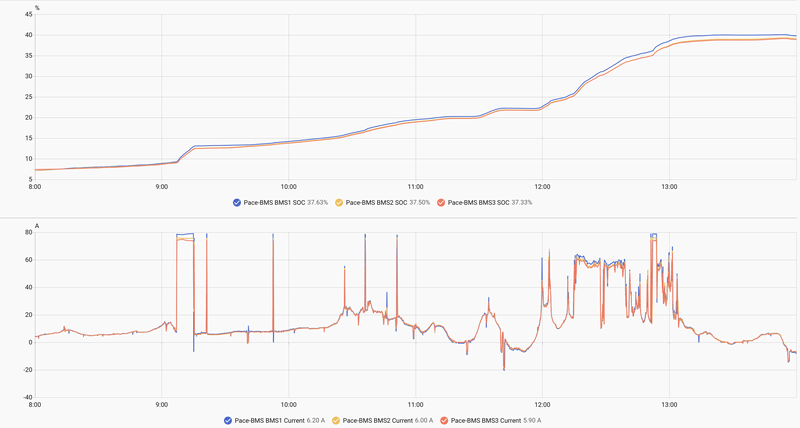 Afbeeldingslocatie: https://tweakers.net/i/6DnBIFZrV9GyAXPbFHEWWLfNf0k=/800x/filters:strip_exif()/f/image/xVXEnrdryOdInJlnM8lI5GqG.png?f=fotoalbum_large