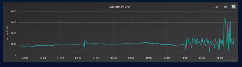 Afbeeldingslocatie: https://tweakers.net/i/6ED-uD7bIemPWspfgWu3_SMBPrc=/800x/filters:strip_exif()/f/image/q1VmhPUpHkZieaZmu0OsjfkY.png?f=fotoalbum_large