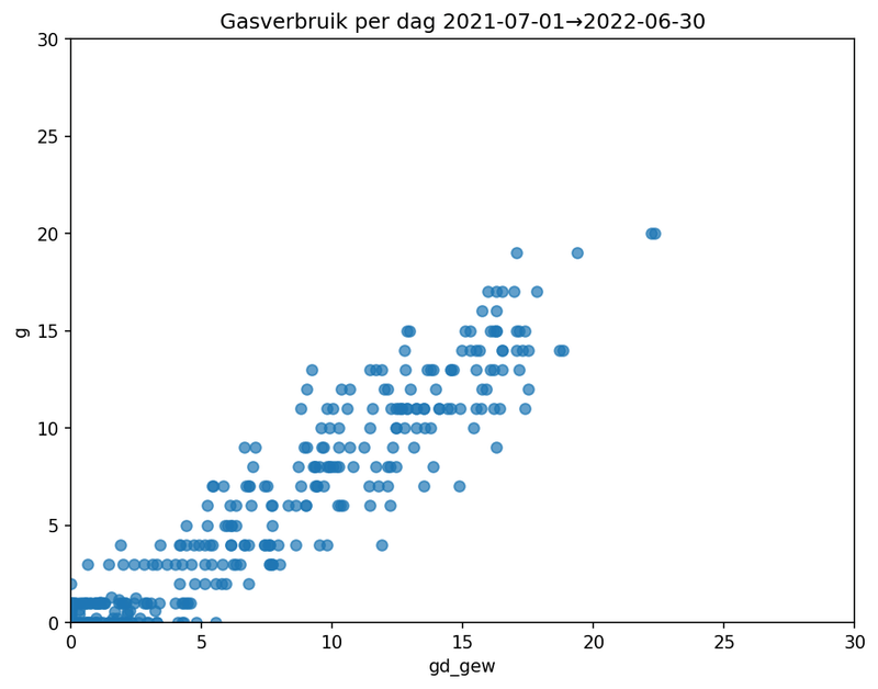 Afbeeldingslocatie: https://tweakers.net/i/6EVhB_25lEh1xmE5s1YOVCg2xyU=/800x/filters:strip_exif()/f/image/vsxIBZZhPigcntsBuXonEHUg.png?f=fotoalbum_large