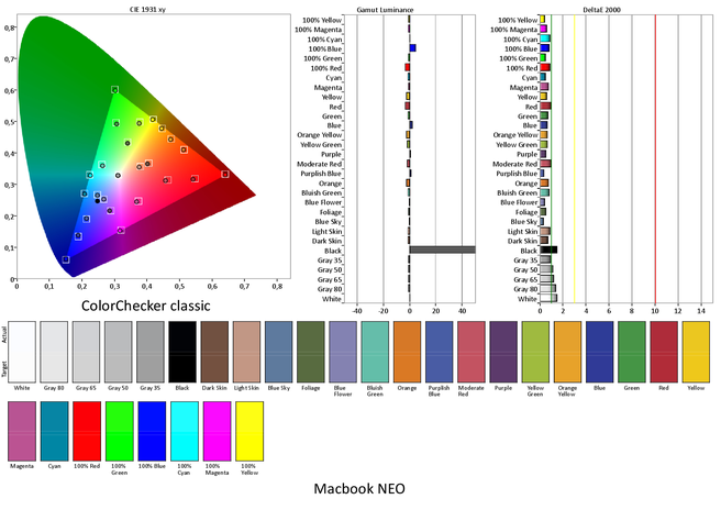Apple MacBook Neo kleurweeragve