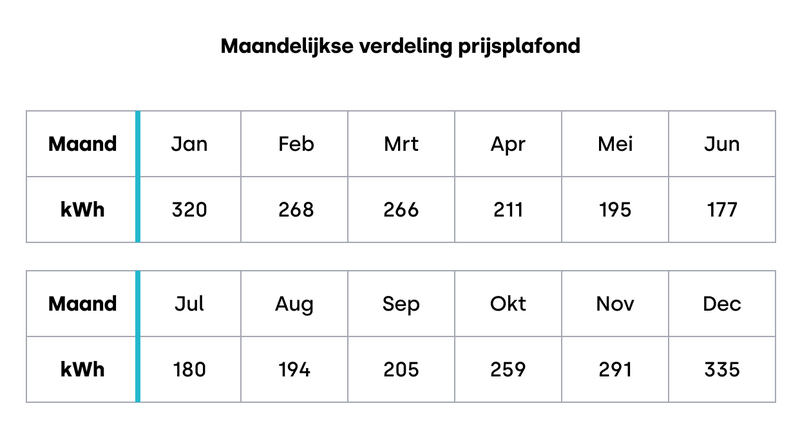 Afbeeldingslocatie: https://tweakers.net/i/6EzoIf8vf6FDozTjAlFZoYuHSy4=/800x/filters:strip_exif()/f/image/TEv6w1JPu48yp3wS8qeSY9WN.png?f=fotoalbum_large