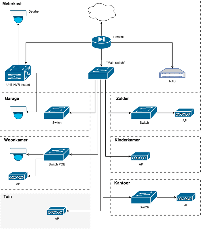 Afbeeldingslocatie: https://tweakers.net/i/6FYFK6aizFSoPiM_L6OtZANRja4=/x800/filters:strip_exif()/f/image/cSP6CRSORrqeFlCPasAarvrN.png?f=fotoalbum_large