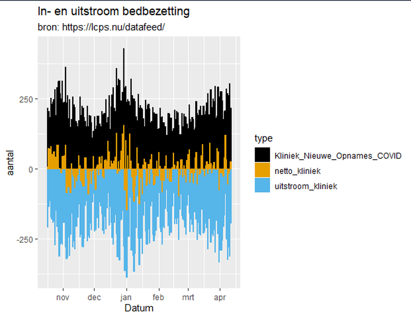 Afbeeldingslocatie: https://tweakers.net/i/6FZ63Qplu90Y95r80twAIC1sz1k=/full-fit-in/4000x4000/filters:no_upscale():fill(white):strip_exif()/f/image/paddnZ3a1Ez4lxjZG4PK5krO.png?f=user_large