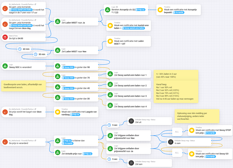 Afbeeldingslocatie: https://tweakers.net/i/6FmzxYZXVGcgCbd2cP2RN1DNV0g=/800x/filters:strip_exif()/f/image/odvscy6IrPvuRu3Xnoev6vKH.png?f=fotoalbum_large