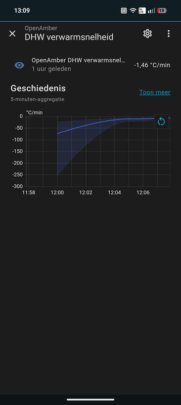 Afbeeldingslocatie: https://tweakers.net/i/6Fn1rP58ccvW8ln1IQwGOT11fis=/x800/filters:strip_exif()/f/image/fcy8LVjpgwBqAaPQCbkg6dTS.png?f=fotoalbum_large