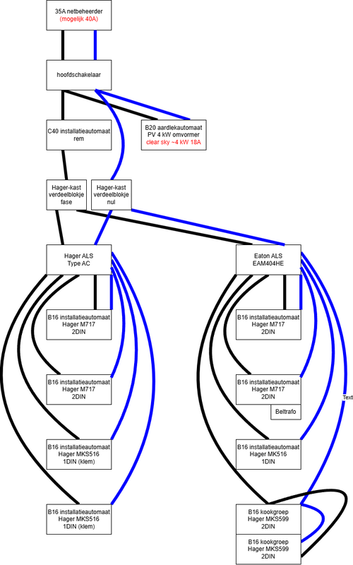 Afbeeldingslocatie: https://tweakers.net/i/6FyP4oO-NpCaMbsIb0Bkzx1QYf0=/x800/filters:strip_exif()/f/image/B0LjNaW5BjE3PbAMabcKYQgI.png?f=fotoalbum_large