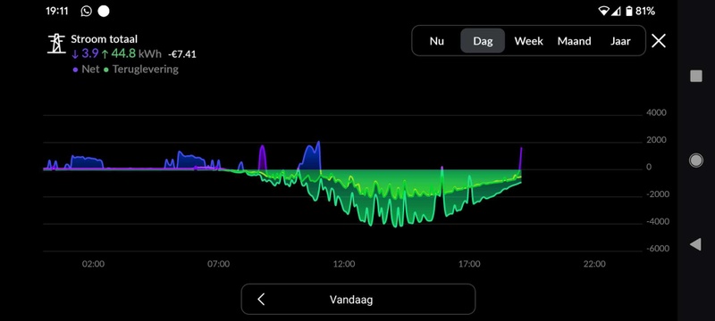 Afbeeldingslocatie: https://tweakers.net/i/6G2G1dQs1WgNA4d8ihmdmzpYoME=/800x/filters:strip_icc():strip_exif()/f/image/uEZ9RBrbwtni5C8XoqoErO8L.jpg?f=fotoalbum_large