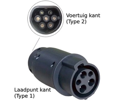Type 1 naar Type 2 verloopstekker 32A – Pro EV / Grodt Trading