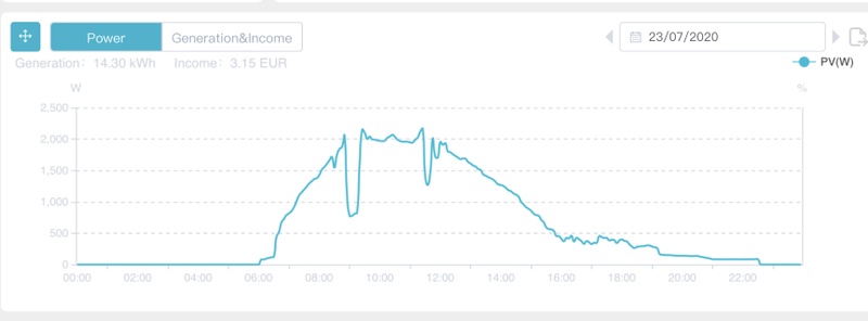 Afbeeldingslocatie: https://tweakers.net/i/6GpklyQEEV32ph45mfwYZ0TDTaw=/800x/filters:strip_icc():strip_exif()/f/image/cxTn7V3JfKXNEOJ4HpZiEicE.jpg?f=fotoalbum_large