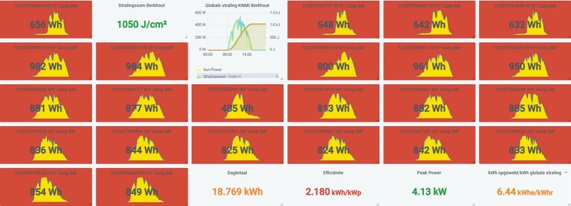 Afbeeldingslocatie: https://tweakers.net/i/6GuFxKQIbf5hsv1hV7QA1zhsPag=/800x/filters:strip_icc():strip_exif()/f/image/1M4jSk69GFzWsevDvAyhfLFe.jpg?f=fotoalbum_large