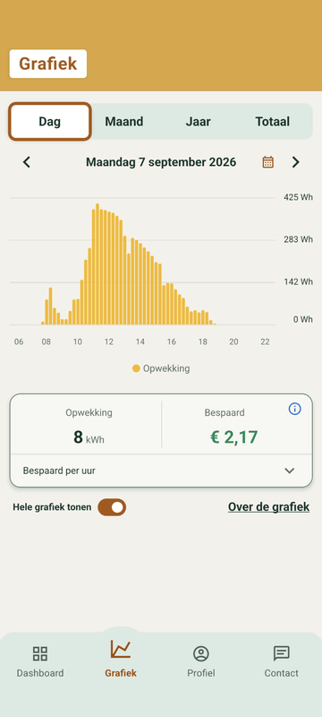 Afbeeldingslocatie: https://tweakers.net/i/6HcOcJ8Z5mBzUt6hp0EHMJASQJ8=/x800/filters:strip_exif()/f/image/NH2SafO7pj1LyBD9YMi9m85r.png?f=fotoalbum_large