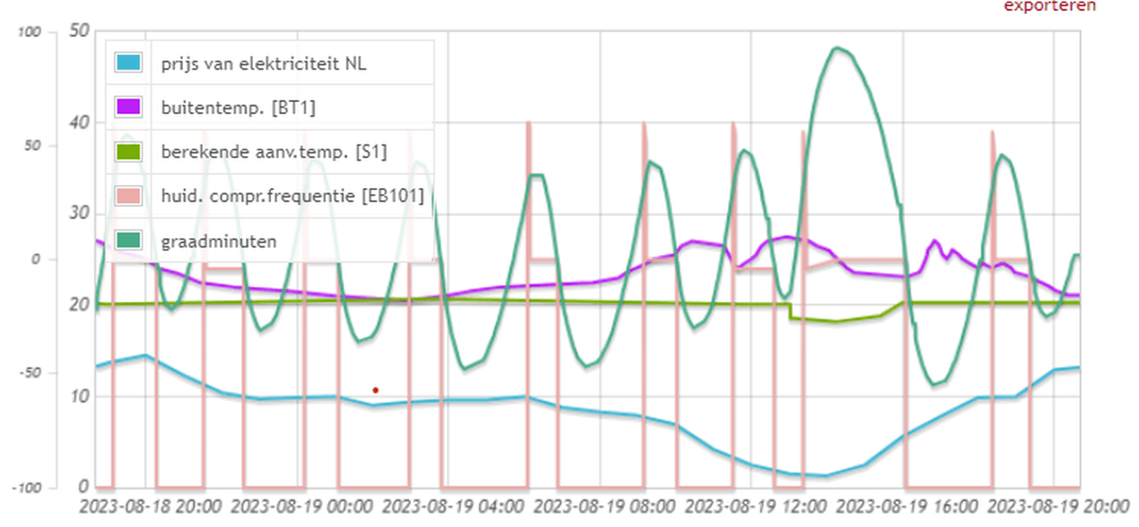 Afbeeldingslocatie: https://tweakers.net/i/6HkYSYZ2e1f2aZ-VMezr1G_3JYo=/full-fit-in/4000x4000/filters:no_upscale():fill(white):strip_exif()/f/image/EMis1iaIz8l5Z5DcdP1z1ZfF.png?f=user_large