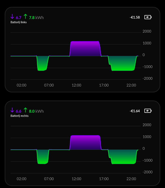 Afbeeldingslocatie: https://tweakers.net/i/6IHnKvTSj9NxVUyxmlZvRTT-6Jo=/x800/filters:strip_exif()/f/image/yFq2Ix9sylAIE0ZPT6eju6Qu.png?f=fotoalbum_large