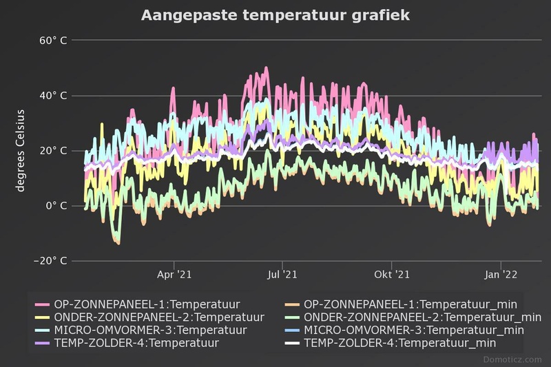 Afbeeldingslocatie: https://tweakers.net/i/6Iz1wjmlLu14aco_4X0gl8LMahA=/800x/filters:strip_icc():strip_exif()/f/image/3TjPa9BlWduL4EFyH3EwF5Jd.jpg?f=fotoalbum_large