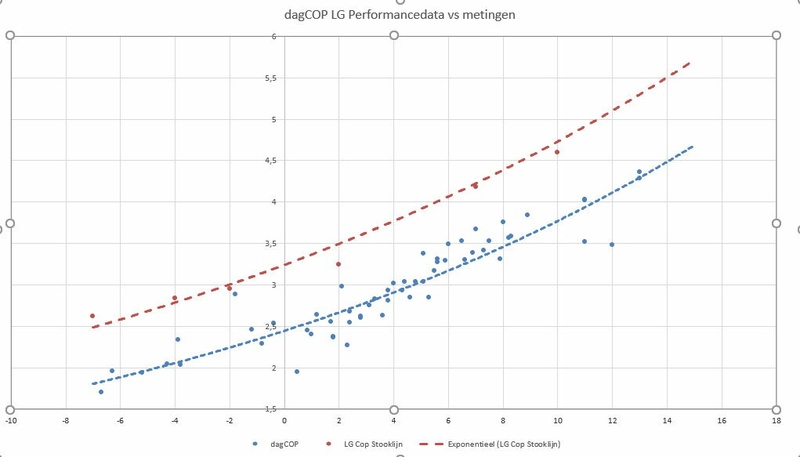 Afbeeldingslocatie: https://tweakers.net/i/6J0UHLZstqiTmUKEGssO6GCuoLg=/800x/filters:strip_icc():strip_exif()/f/image/lcDgHbgafssyOWDrLlofoIo4.jpg?f=fotoalbum_large