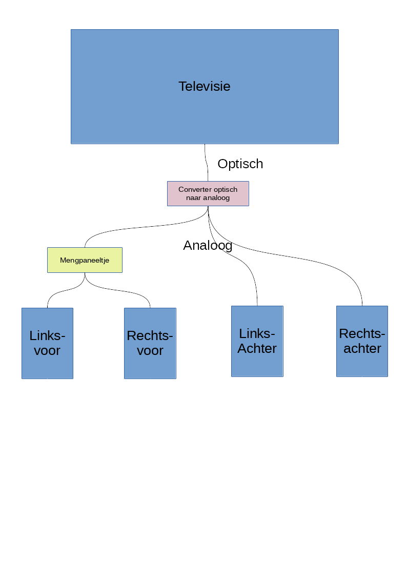Afbeeldingslocatie: https://tweakers.net/i/6JJXciZbRE_O6cY8V6qcT5Y-BlY=/full-fit-in/4000x4000/filters:no_upscale():fill(white):strip_exif()/f/image/qiYrBKjEE204ZqFGOE1kzS9x.png?f=user_large
