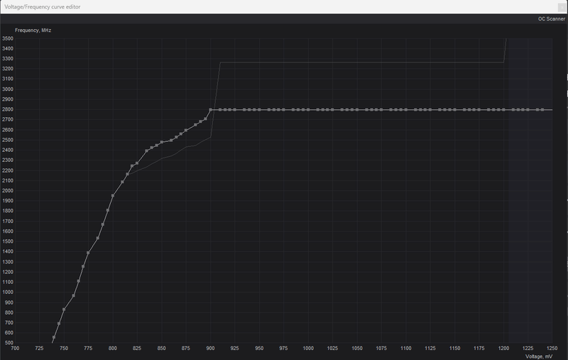 Afbeeldingslocatie: https://tweakers.net/i/6JNhB4Q32MtoUASmKjpv8YuWov8=/800x/filters:strip_exif()/f/image/T01w9TgGdtE80CIhzzbHVlft.png?f=fotoalbum_large