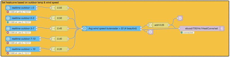 Afbeeldingslocatie: https://tweakers.net/i/6JP5YhP8YiFscBBgt_D19-UgTmE=/800x/filters:strip_exif()/f/image/F9RfVffJPvAYfveRvfymKHvb.png?f=fotoalbum_large
