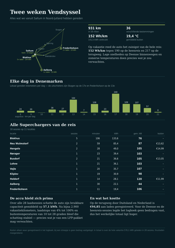 Afbeeldingslocatie: https://tweakers.net/i/6JY1ywhmZEwv1VXPjVZfibkNimQ=/x800/filters:strip_exif()/f/image/DrxgggkLLtvUeJG0YQloNGrA.png?f=fotoalbum_large