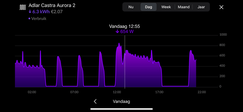 Afbeeldingslocatie: https://tweakers.net/i/6Jdtm_7VuRH941ZhQeZrnRx_1Hg=/800x/filters:strip_exif()/f/image/dLLeM2Er74H4SewB9WfYDL3u.png?f=fotoalbum_large