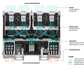 De compute- en switchtrays van een AMD Helios-rack