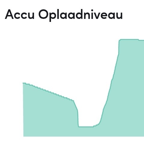 Afbeeldingslocatie: https://tweakers.net/i/6Jn5yFyLIWuK5AFUJSFvixHUTMA=/fit-in/4920x3264/filters:max_bytes(3145728):no_upscale():strip_icc():strip_exif()/f/image/uLCaTiCLL2TcbxhppwtcFZho.jpg?f=user_large