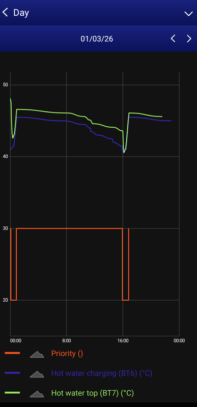 Afbeeldingslocatie: https://tweakers.net/i/6K1iN1h0dMVjupQN561S4aEbn4s=/x800/filters:strip_exif()/f/image/c8dyVtv2w0iVpgrb2aponi78.png?f=fotoalbum_large