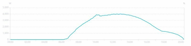 Afbeeldingslocatie: https://tweakers.net/i/6KLTxE-k29rHvxDFgI7nm9vqMHE=/full-fit-in/4920x3264/filters:max_bytes(3145728):no_upscale():strip_icc():fill(white):strip_exif()/f/image/hs5JAPZb0slcrfesfA5nv2vr.jpg?f=user_large