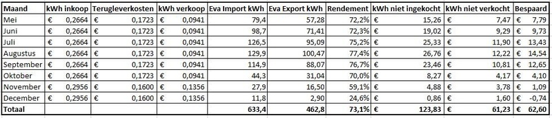 Afbeeldingslocatie: https://tweakers.net/i/6KlxL5wcdRN7osNHiuqBqO8fqdQ=/800x/filters:strip_icc():strip_exif()/f/image/MAy0OmbBHM0Btlp8IIlFCWf9.jpg?f=fotoalbum_large