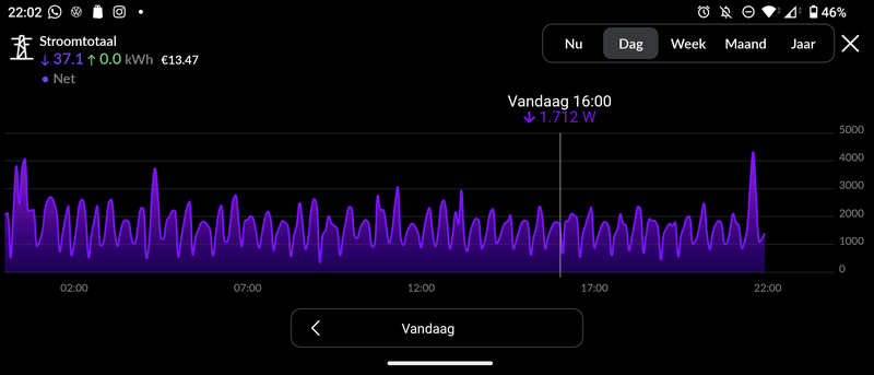 Afbeeldingslocatie: https://tweakers.net/i/6KwCJ-hSn9shHdZshQ-wj4OMedg=/800x/filters:strip_exif()/f/image/CO138eXdgudYr23RGzvLfQut.png?f=fotoalbum_large