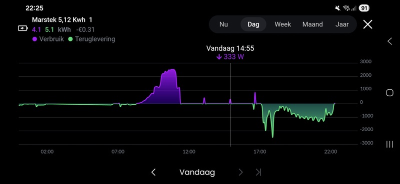 Afbeeldingslocatie: https://tweakers.net/i/6L2fAwd96HKtGrxarX2vKjN0N7A=/800x/filters:strip_icc():strip_exif()/f/image/ANNvMFezxGnfTgPHg3YVNHpW.jpg?f=fotoalbum_large